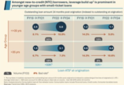 Source: BCG FIBAC 2024 Source: BCG FIBAC 2024