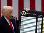 Donald Trump reportedly faced almost no dissent this time around while bringing his trade and tariff overhaul to life.