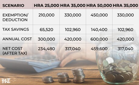 The decision to buy or rent a property should not be based solely on tax benefits but on overall financial and lifestyle factors The decision to buy or rent a property should not be based solely on tax benefits but on overall financial and lifestyle factors