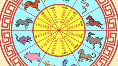 Chinese Zodiac Horoscope Today for April 11, 2025 (Freepik)