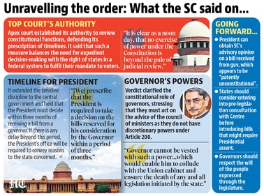 The order contained specific justification of the court’s authority, defending its prescription of timelines as a careful balancing act. (HT Print) The order contained specific justification of the court’s authority, defending its prescription of timelines as a careful balancing act. (HT Print)
