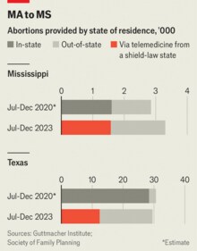 Abortion-becomes-more-common-in-some-US-states-tha Abortion-becomes-more-common-in-some-US-states-tha