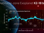 A graph shows the observed transmission spectrum of the habitable zone exoplanet K2-18 b using the James Webb Space Telescope MIRI spectrograph instrument. The vertical shows the fraction of star light absorbed in the planet's atmosphere due to molecules in its atmosphere. The data are shown in the yellow circles with the 1-sigma uncertainties. The curves show the model fits to the data, with the black  curve showing the median fit and the cyan curves outlining the 1-sigma intervals of the model fits. The absorption features attributed to dimethyl sulphide and dimethyl disulphide are indicated by the horizontal lines and text. The image behind the graph is an illustration of a hycean planet orbiting a red dwarf star. This image was obtained by Reuters on April 16, 2025. A. Smith, N. Madhusudhan/University of Cambridge/Handout via REUTERS NO RESALES. NO ARCHIVES. THIS IMAGE HAS BEEN SUPPLIED BY A THIRD PARTY.