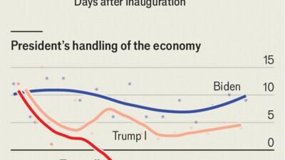 Donald-Trump-s-approval-rating-is-dropping Donald-Trump-s-approval-rating-is-dropping