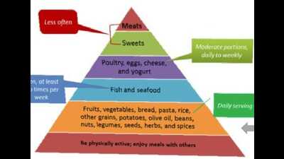 A diet chart PGI recommends to avoid non-alcoholic fatty liver (Sourced) A diet chart PGI recommends to avoid non-alcoholic fatty liver (Sourced)