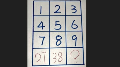 Can you solve this maths brain teaser? A 4×3 grid with numbers and a mystery number—figure out what replaces the question mark! (X/@brainyquiz_) Can you solve this maths brain teaser? A 4×3 grid with numbers and a mystery number—figure out what replaces the question mark! (X/@brainyquiz_)