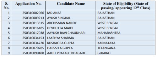 JEE Mains Results 2025: List of NTA 100 scorers. JEE Mains Results 2025: List of NTA 100 scorers.