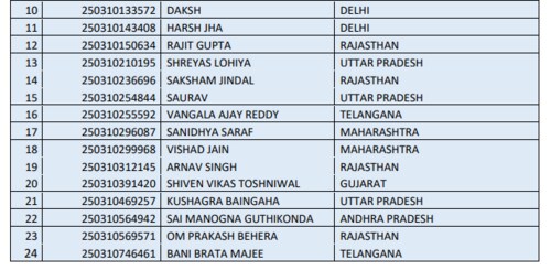 JEE Mains Results 2025: List of NTA 100 scorers. JEE Mains Results 2025: List of NTA 100 scorers.