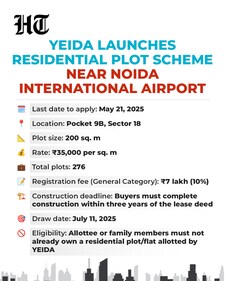 YEIDA has rolled out a new housing plot scheme near the upcoming Noida International Airport, offering 276 residential plots, each measuring 200 square meters (HT Graphic) YEIDA has rolled out a new housing plot scheme near the upcoming Noida International Airport, offering 276 residential plots, each measuring 200 square meters (HT Graphic)
