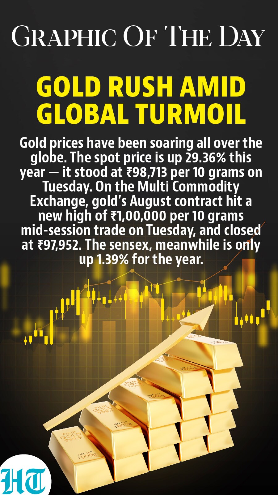 Rising gold prices