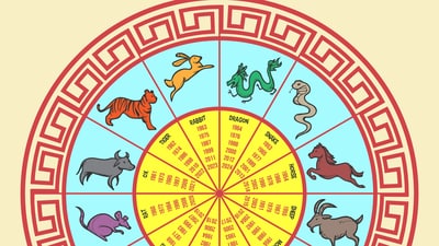 Chinese Zodiac Horoscope Today for April 27, 2025 (Freepik)