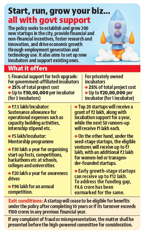 Chandigarh’s startup policy to finally take off tomorrow