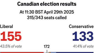 Mark-Carney-leads-Canada-s-Liberals-to-a-remarkabl Mark-Carney-leads-Canada-s-Liberals-to-a-remarkabl
