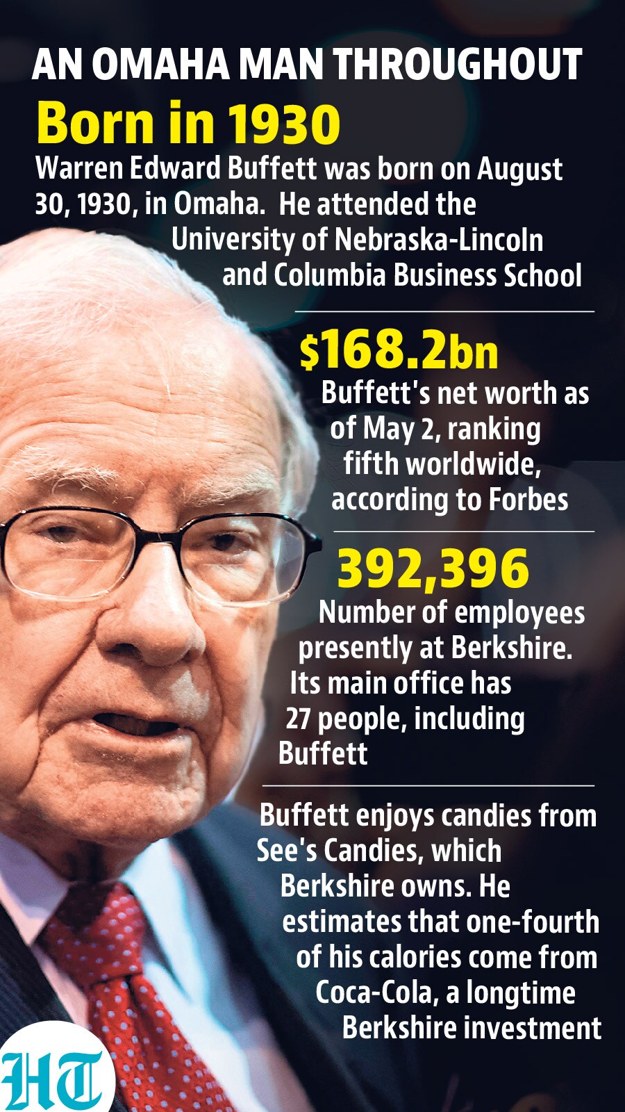 Warren Edward Buffet Warren Edward Buffet