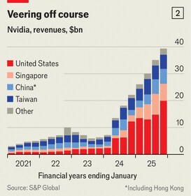 How-China-is-still-getting-its-hands-on-Nvidia-s-g