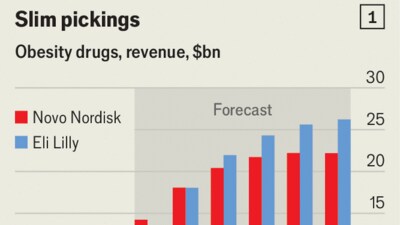 Eli-Lilly-looks-set-to-steal-Novo-Nordisk-s-weight Eli-Lilly-looks-set-to-steal-Novo-Nordisk-s-weight