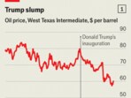 Donald-Trump-is-throttling-America-s-oil-industry Donald-Trump-is-throttling-America-s-oil-industry