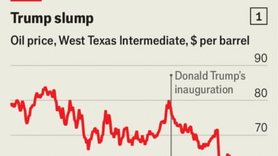 Donald-Trump-is-throttling-America-s-oil-industry Donald-Trump-is-throttling-America-s-oil-industry