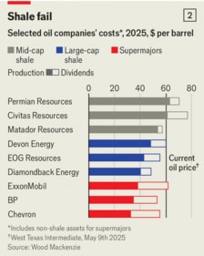 Donald-Trump-is-throttling-America-s-oil-industry Donald-Trump-is-throttling-America-s-oil-industry