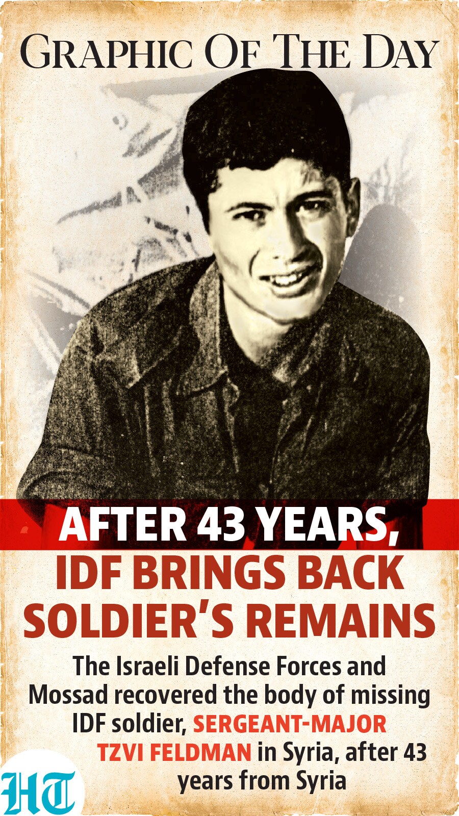 Sergeant Major Tzvi Feldman Sergeant Major Tzvi Feldman