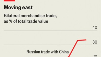 Xi-Jinping-has-Vladimir-Putin-over-a-barrel Xi-Jinping-has-Vladimir-Putin-over-a-barrel