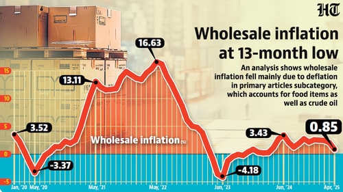 HT graphic