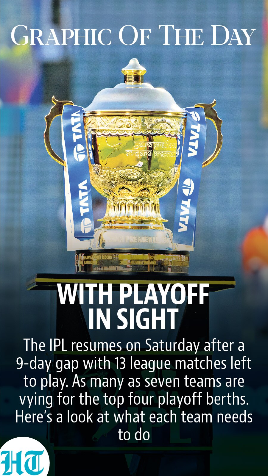 Indian Premier League scenario Indian Premier League scenario