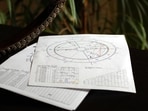Rahu Transit in Aquarius 2025 predictions Rahu Transit in Aquarius 2025 predictions