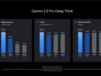 Incoming improvements to the Gemini 2.5 Pro model, add new reasoning capabilities with Deep Think mode. Incoming improvements to the Gemini 2.5 Pro model, add new reasoning capabilities with Deep Think mode.