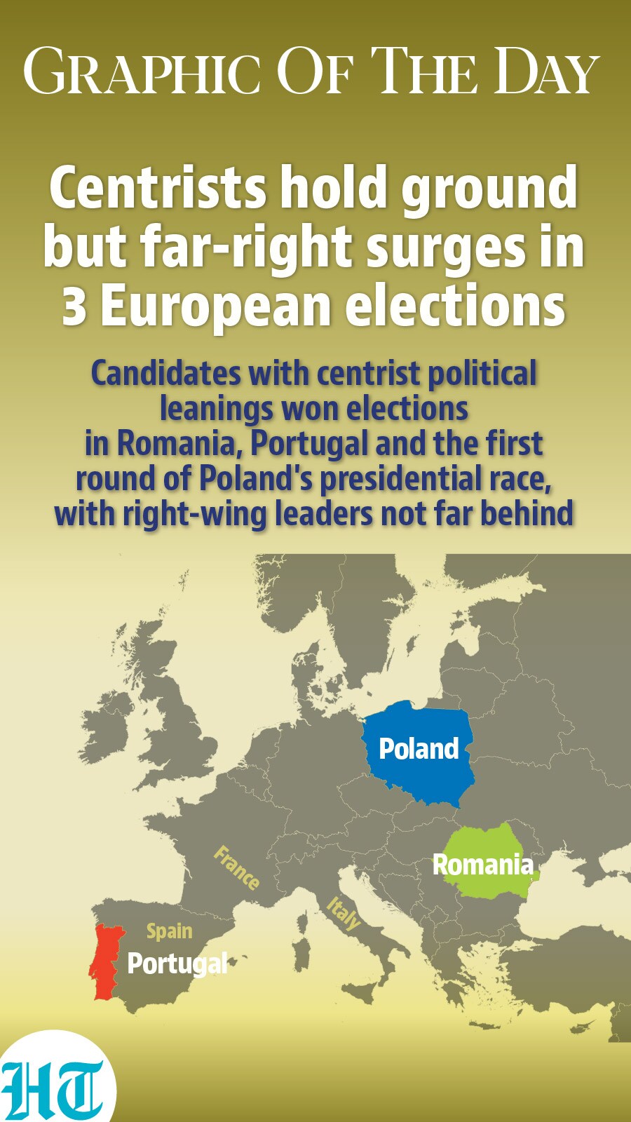 European elections