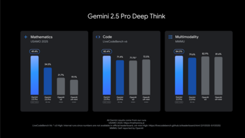 Gemini 2.5 Pro Gemini 2.5 Pro