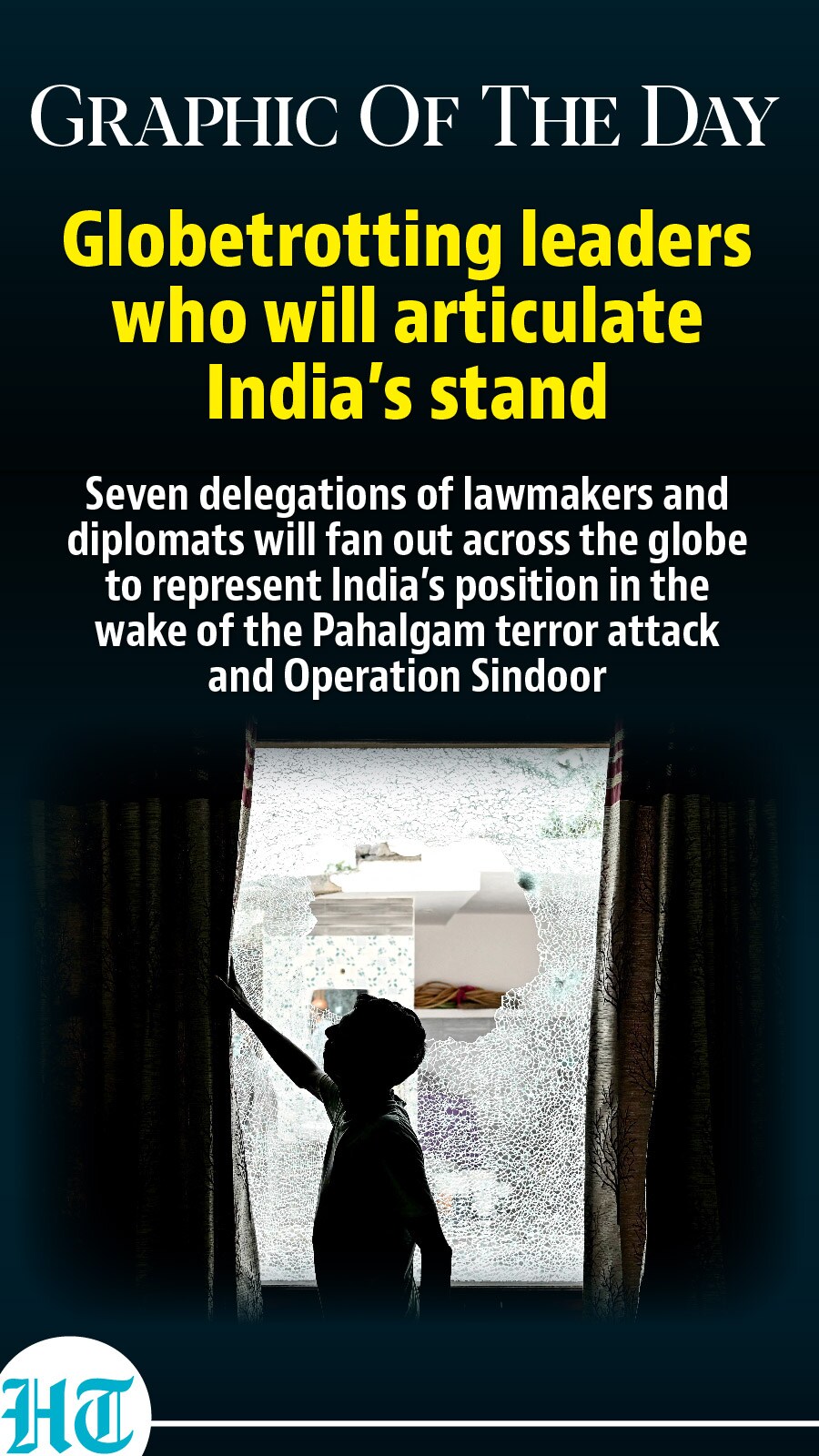 Operation Sindoor Operation Sindoor