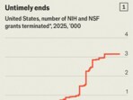 Trump-s-attack-on-science-is-growing-fiercer-and-m Trump-s-attack-on-science-is-growing-fiercer-and-m