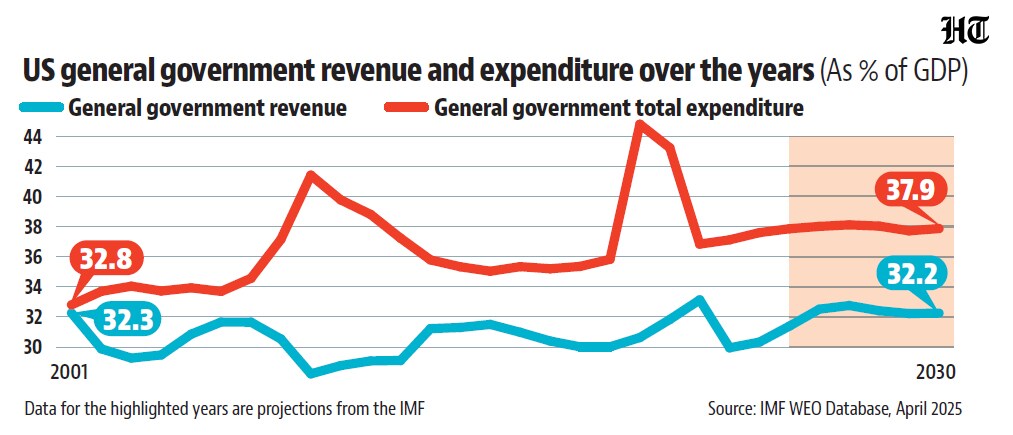 Listicle image Listicle image