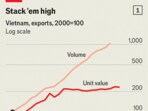 Vietnam-s-economy-is-booming--but-its-new-leader-i