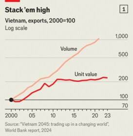 Vietnam-s-economy-is-booming--but-its-new-leader-i Vietnam-s-economy-is-booming--but-its-new-leader-i