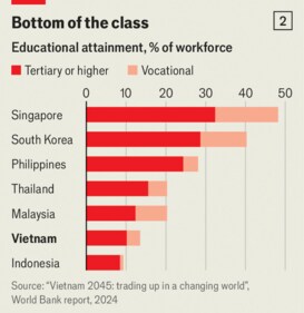 Vietnam-s-economy-is-booming--but-its-new-leader-i Vietnam-s-economy-is-booming--but-its-new-leader-i