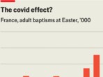 France-s-improbable-adult-baptism-boom