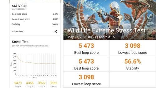 3DMark Wild Life Extreme Stress Test (Ijaj Khan/ HT) 3DMark Wild Life Extreme Stress Test (Ijaj Khan/ HT)