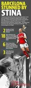 Play of the week, Barcelona stunned by Stina (Prijit Sashidharan) Play of the week, Barcelona stunned by Stina (Prijit Sashidharan)