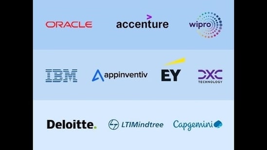 Leading AI Development Companies 2025