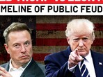 Donald Trump vs Elon Musk battle it out in public: Timeline of events Donald Trump vs Elon Musk battle it out in public: Timeline of events
