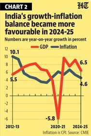 Growth-inflation balance. Growth-inflation balance.