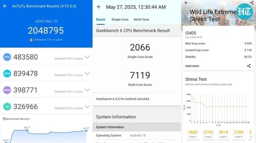 Benchmark results. (Ijaj Khan/ HT) Benchmark results. (Ijaj Khan/ HT)