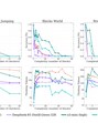 The study questions the current standard evaluation of Large Reasoning Models (LRMs) using established mathematical and coding benchmarks. The study questions the current standard evaluation of Large Reasoning Models (LRMs) using established mathematical and coding benchmarks.