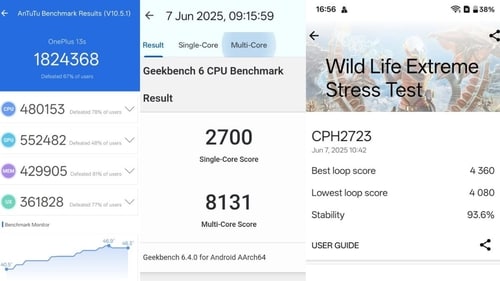Benchmark test results. (Ijaj Khan/HT) Benchmark test results. (Ijaj Khan/HT)