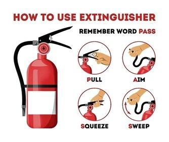 A picture guide on how to use a fire extinguisher (Photo: Adobestock)