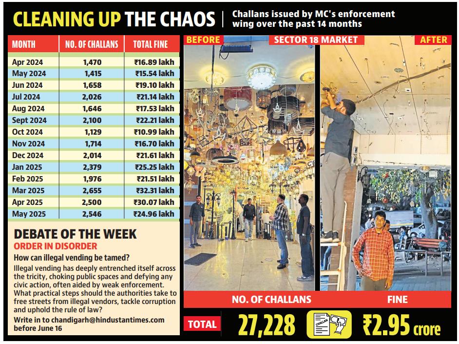 The crackdown is targeting street vendors operating without licences and shopkeepers displaying their goods outside their designated premises (HT) The crackdown is targeting street vendors operating without licences and shopkeepers displaying their goods outside their designated premises (HT)