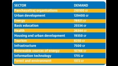 It is the first time U.P. has put up demands before the finance commission department wise, following the example of other states. (FOR REPRESENTATION) It is the first time U.P. has put up demands before the finance commission department wise, following the example of other states. (FOR REPRESENTATION)