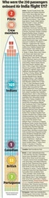 List of victims in the Air India flight crash (HT Photo)